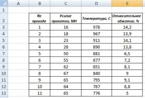 Смесен диаграма в Excel, металознание