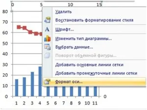 Смесен диаграма в Excel, металознание