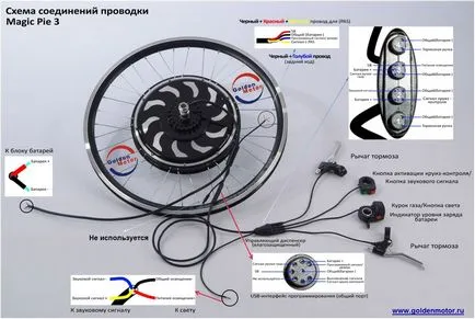 Motor Sfat pentru biciclete electrice, pe care să o aleagă