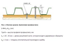 Покривът на гофрирана ламарина хасе с техните ръце монтаж и изчисление (снимки и видео)