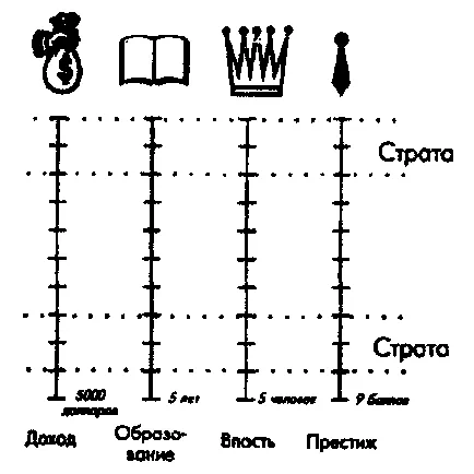 Критериите за социална стратификация на съвременното българското общество