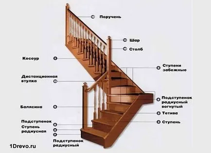 Стълбището в дървена къща със собствените си ръце особено инсталация стъпки на работа