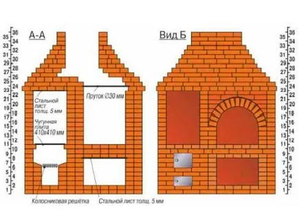 BBQ pentru a da clasificarea materialelor