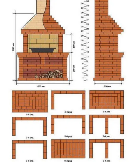 Grill tégla saját kezűleg a helyszín kiválasztásában, alapítványi és kapcsolási rajzok, anyagok és eszközök,