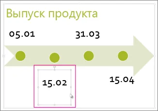 Създаване на Timeline - офис бюро