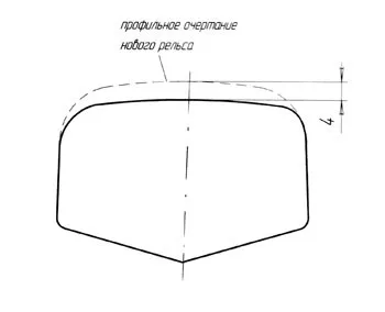 използваните релси