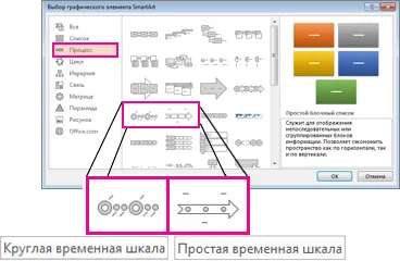 Създаване на Timeline - офис бюро