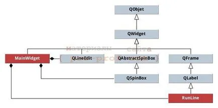 Hozza létre saját widgetek qt