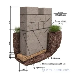 fundație benzi Melkozaglublenny, construcția și repararea caselor cu propriile lor mâini