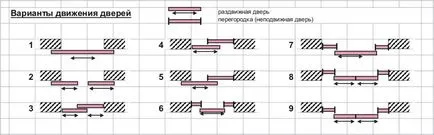 Механизмът на плъзгащите се врати с ръцете си