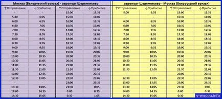 Aeroportul internațional Sheremetyevo din Moscova