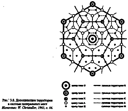 Modell hierarchikus rendszerét városok - studopediya