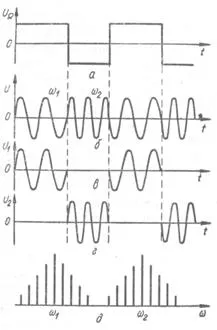 A moduláció a harmonikus rezgések