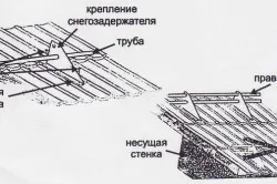 Монтаж на сняг охрана за метал с ръцете си