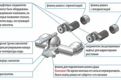 Монтаж на миксер в кухнята