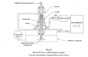 Richard Clem Motor și taxa de proiect Pompa conica