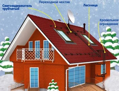 Монтаж на сняг охрана за метал с ръцете си