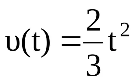 Unitate vector accelerație