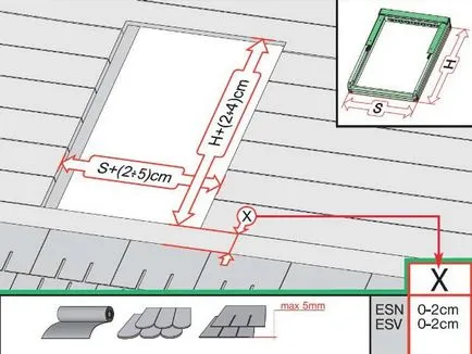 Tetőtéri ablak beszerelésére FAKRO, telepítésének ablakok FAKRO - egy könnyű dolog