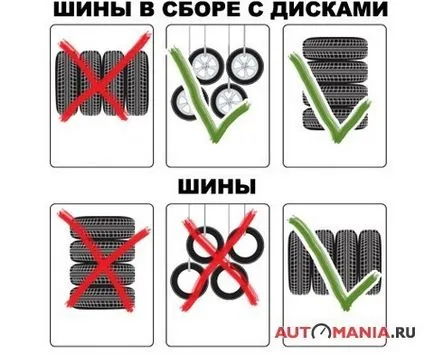 Дали това е възможно да се съхранява летни гуми (гуми) на зимата балкон