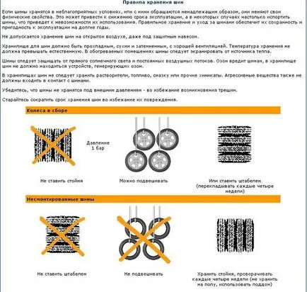 Дали това е възможно да се съхранява летни гуми (гуми) на зимата балкон