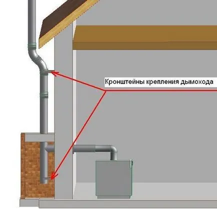 Coșul de fum exterior cu mâinile sale dispozitiv de editare video, schema de