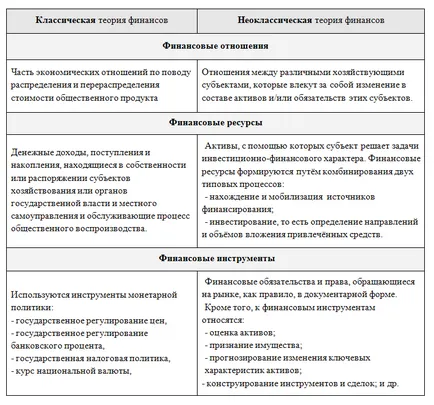 A neoklasszikus elmélet a finanszírozás