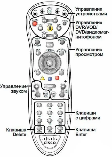 Създаване на универсално дистанционно най-краткото разстояние, без бутон за настройка