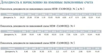 NPF Gazprom véleménye, kreditorpro 2017