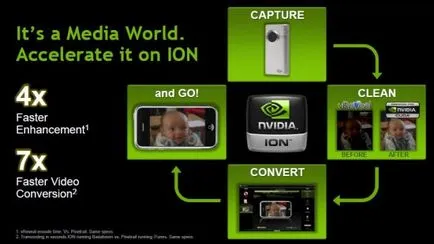 Nvidia йон от ново поколение чакащите игра нетбук