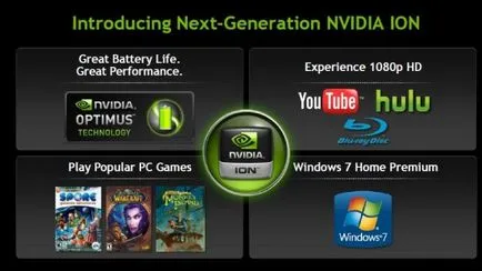 Nvidia Ion a unei noi generații de joc de așteptare netbook