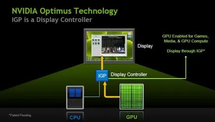 Nvidia Ion a unei noi generații de joc de așteptare netbook