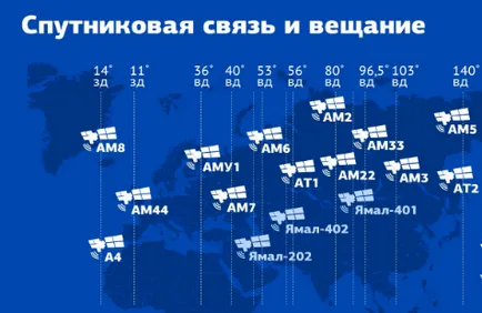 Egy új csomag televíziós csatornák kezdve az NTV Plus előfizetők meg lesznek elégedve a március első napján