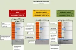 Bélés pórusbeton tégla technológia (videó)