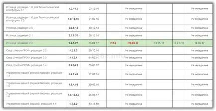 Actualizare 1c 8 configurare