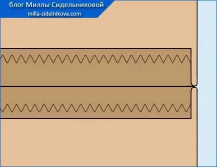 Обработка на зигзаг шева