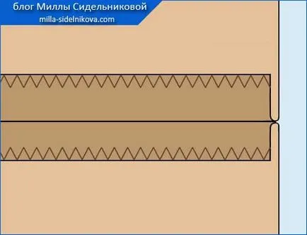 Обработка на зигзаг шева