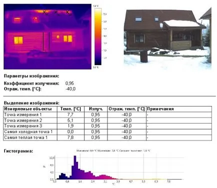 Casa Imager Ancheta și modul în care căutarea de scurgeri de căldură