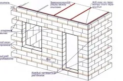 Construirea unei case din blocuri de spumă toate detaliile de construcție a casei