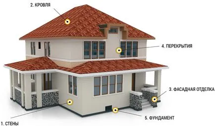 Строителство на къщи от Поротерм в Москва и Московска област за проектите и ключът цена