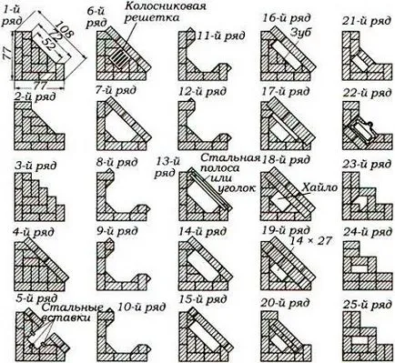 Construirea unui colț de sobă șemineu la casa cu propriile sale mâini