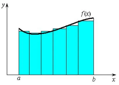 Определен интеграл и интегрални суми