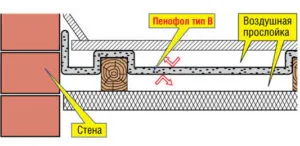 Jellemzők és árnyalatok telepítés szigetelés parketta penofolom