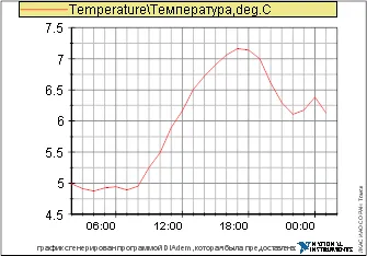 Metoda de purificare principale 4 sonde de colmatare, de uz casnic Siberian