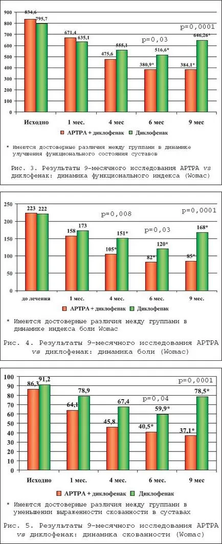 Osteoartrita Tratamentul medical blog-ul ambulanta doctor