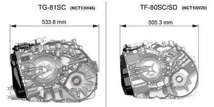 Jellemzők automatikus AISIN Warner tf-80sc második generációs bevezetésére Volvo Cars