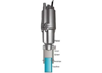 Metoda de purificare principale 4 sonde de colmatare, de uz casnic Siberian