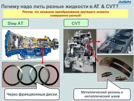 Jellemzők automatikus AISIN Warner tf-80sc második generációs bevezetésére Volvo Cars