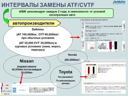 Jellemzők automatikus AISIN Warner tf-80sc második generációs bevezetésére Volvo Cars