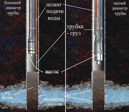 Metoda de purificare principale 4 sonde de colmatare, de uz casnic Siberian